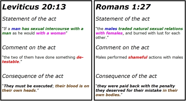 Romans 1_27 Graphic